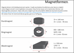 Magnetformen